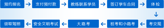 上海学车流程